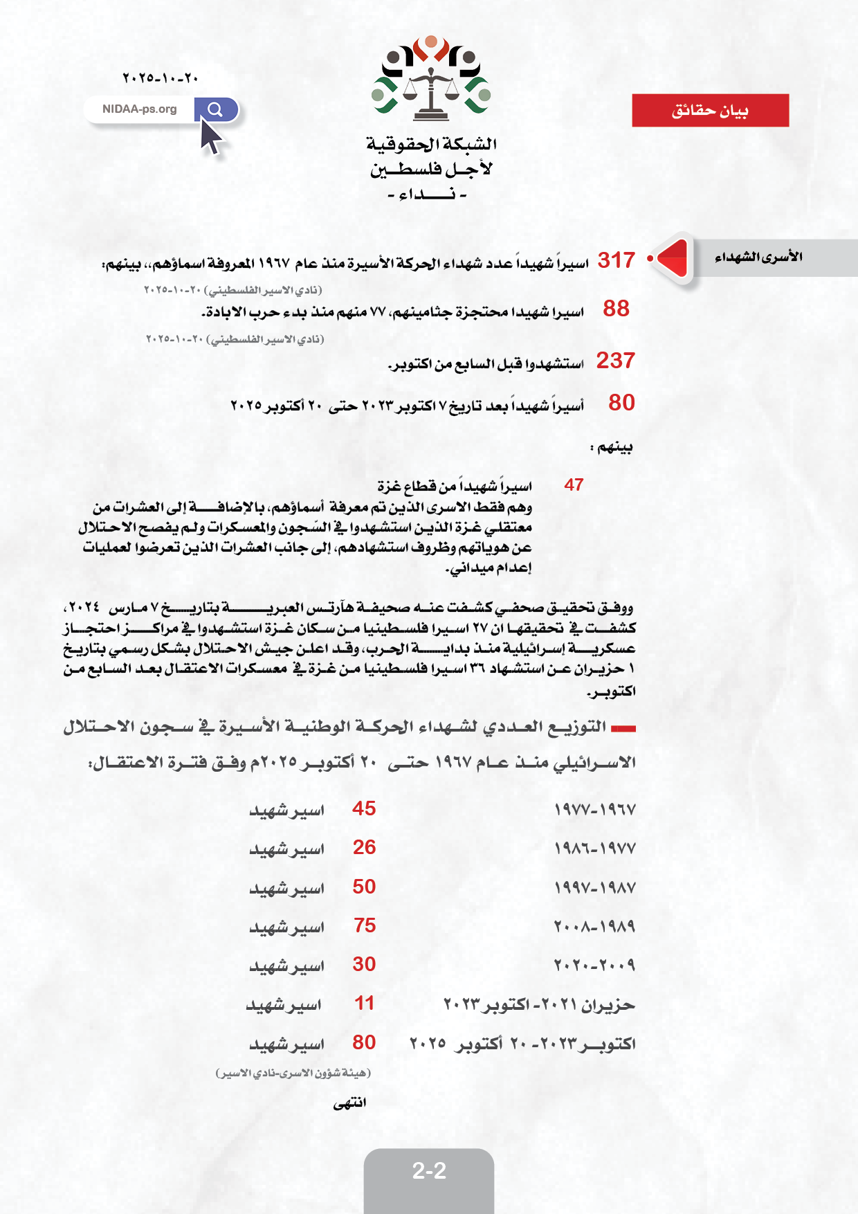 80 شهيداً أسيراً منذ السابع من اكتوبر ٢٠٢٣